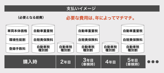 カーリースとは 法人のお客さま カーリース オンライン