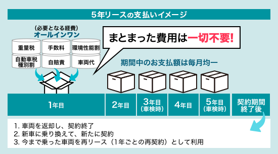 カーリースとは 法人のお客さま カーリース オンライン