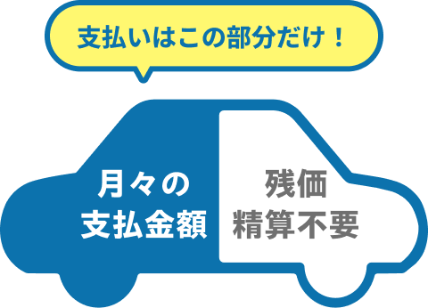 月額費用のイメージ
