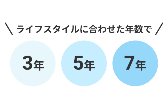 ライフスタイルに合わせた年数で3年・5年・7年