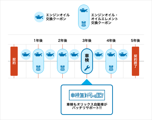 新車リース いまのりくん 5年契約 個人のお客さま カーリース オンライン