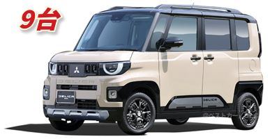 ミツビシ デリカミニ