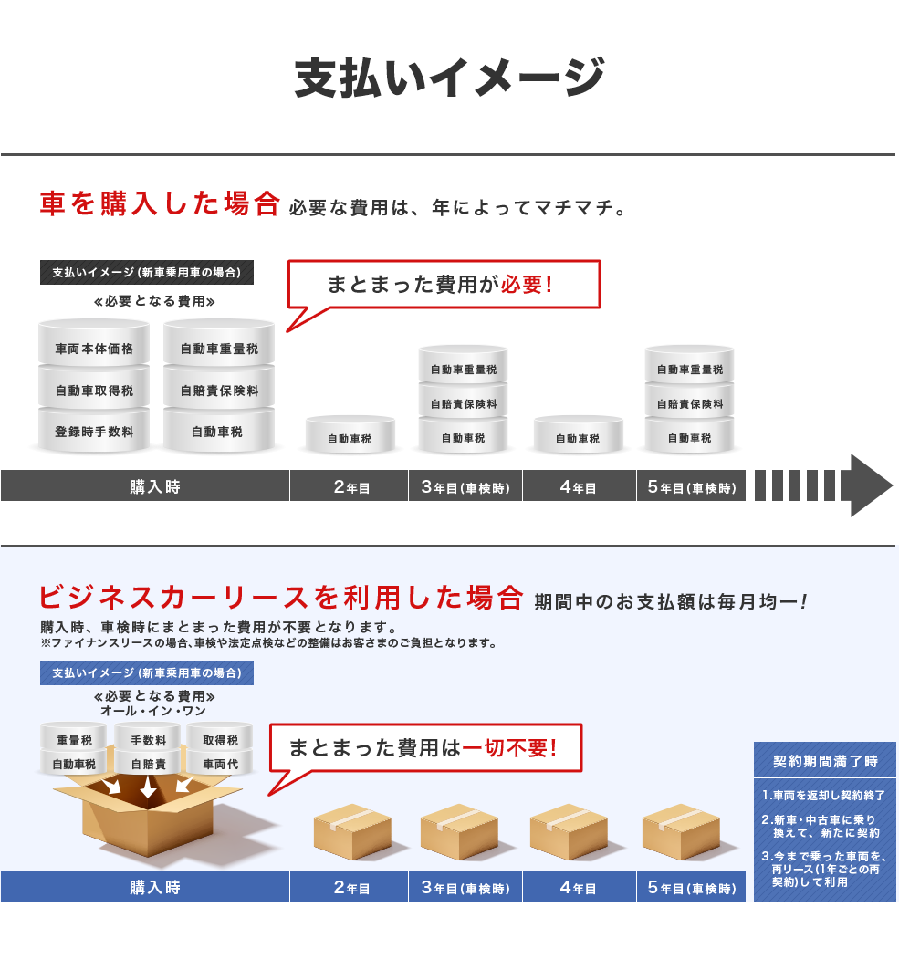 支払いイメージ
