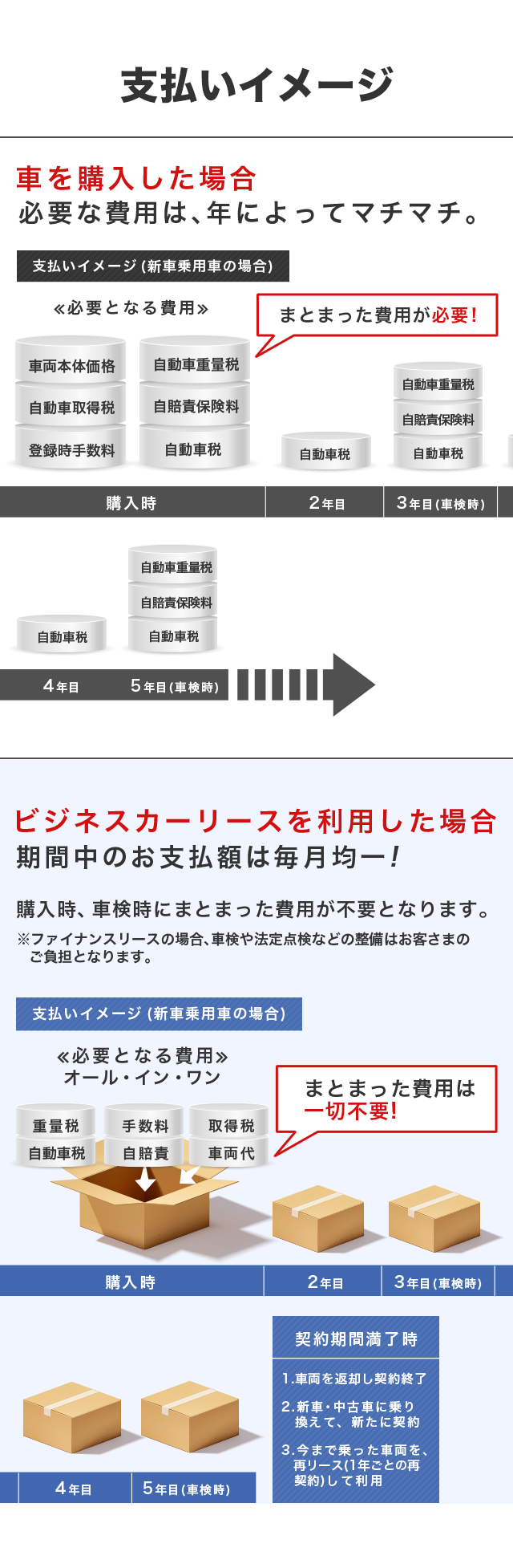 支払いイメージ