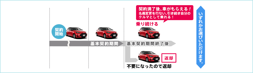 さいごにもらえる