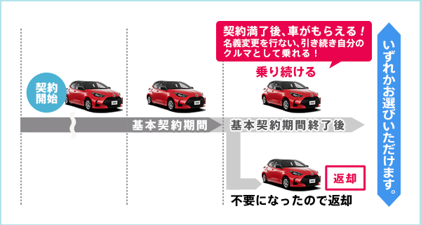 さいごにもらえる